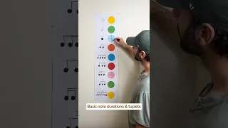 What s the catch Basic note durations tuplets