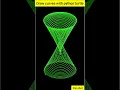 Drawing cool curves with python and parametric equation