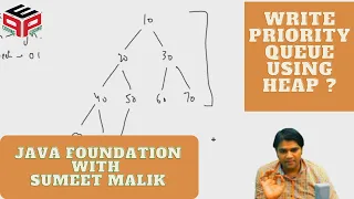 Write Priority Queue using Heap - Question Hashmap and Heap Data Structure and Algorithms in JAVA