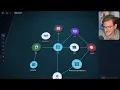 The AWS Architecture I Wish I Learned First