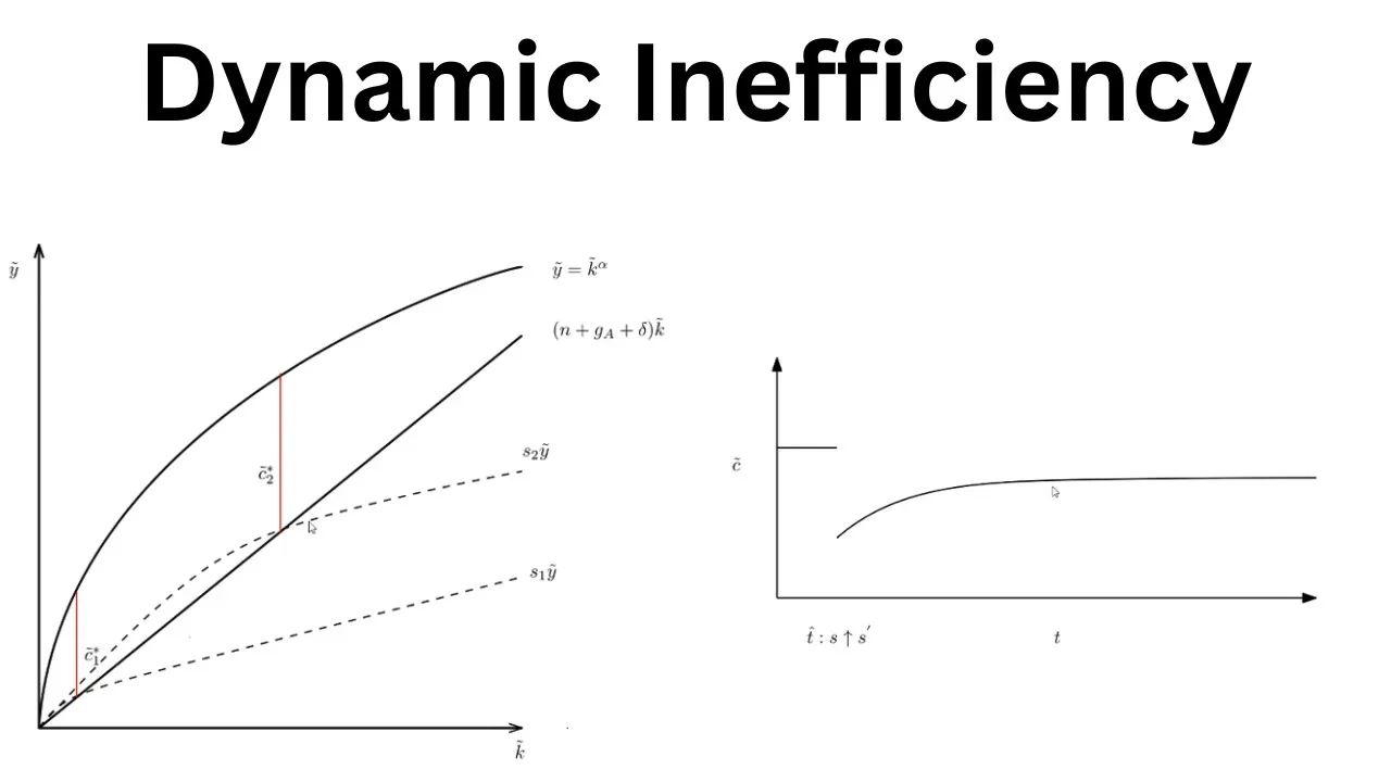Dynamic Inefficiency in the Models of Solow, Ramsey, and Diamond
