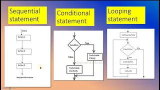 FLOWCHART PSUEDOCODE - DECISION STATEMENTS IN PYTHON-ENGLISH VERSION-CLASS 11