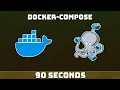 Master Docker Compose in 90 Seconds