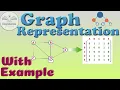 15 1 3 Graph Representation with Solved Examples Adjacency matrix Incidence Matrix Adjacency List