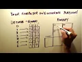 Using a two bit adder with binary numbers