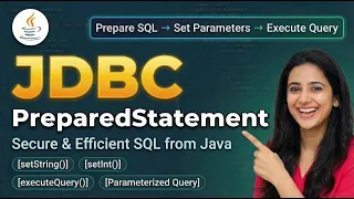 JDBC PreparedStatement Tutorial in Java Prevent SQL Injection Full Explanation with Example