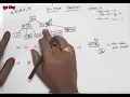 B Tree Deletion with example Data structures in Telugu
