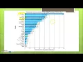 Problems facing developing countries part 2 - Population problems and government corruption