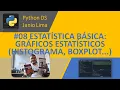 ESTATISTICA BASICA NO PYTHON HISTOGRAMA BOXPLOT LINHAS E VISUALIZACAO DE MEDIDAS ESTATISTICAS