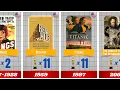 Download Lagu Best Picture Oscar Winners of All Time | Since 1927 to Now!