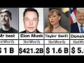 Billionaire Celebrities 2025 NetWorth rinking