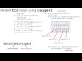 021c Nested for loops with range
