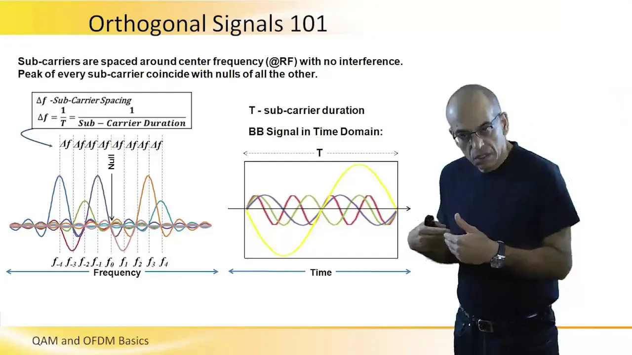 QAM and OFDM Basics