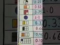 decimal fraction project