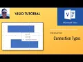 This explains how to use connection points in Microsoft Visio