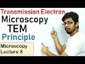 Transmission electron microscopy principle and working TEM