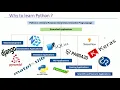 1 Introduction to Python Python Tutorial Brainwaves By Mangesh Balpande