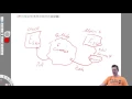 Git push without a pull error