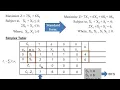 Simplex Method LPP Method Operation Research