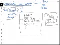 How to program in Java Chapter 3 part 1 - Representing Complex Attributions