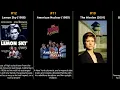 Lindsay Crouse - Best movies