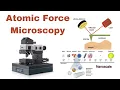 Atomic Force Microscopy A Beginner s Guide AFM