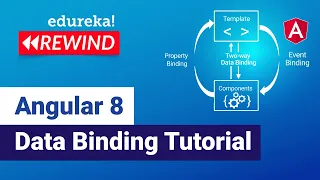 Angular 8 Data Binding Tutorial Two Way Data Binding in Angular 8 Edureka Rewind