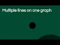 MATLAB Plot Tutorial Line Bar Scatter Charts Lesson 5
