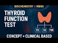 Thyroid function Test Biochemistry TFT MBBS Medical Pathshala