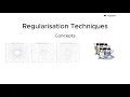 Master Regularization Linear vs Ridge vs Lasso vs Elastic-Net