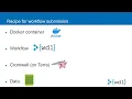 WDL Workflow Basics