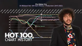 Benny Blanco - US Billboard Hot 100 Chart History Productions 2008-2023