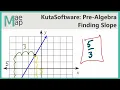 KutaSoftware PreAlgebra - Finding Slope