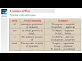 Prefixes and Suffixes in English | English Noun-Forming Suffixes Part 2