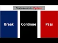 Break Continue and Pass Statements in Python Hindi Binary Dcoder