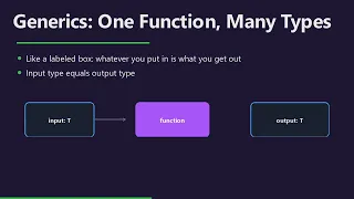 Python Lesson 27 Type Hints Won t Stop This Bug Here s What Will