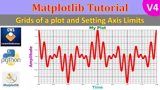 Grids of a plot and Setting Axis limits in a plot Matplotlib Tutorial in