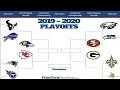 2020 NFL PLAYOFF PREDICTIONS YOU WON T BELIEVE THE SUPER BOWL MATCHUP 100 CORRECT BRACKET