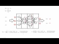 Neural networks tutorial Fully Connected 6 Java - Backpropagation algorithm