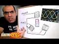 Why 3 Phase AC instead of Single Phase