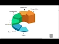 Lecture 1 Object Oriented Programming using Java in