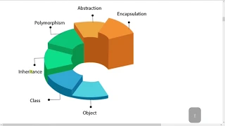 Lecture 1 Object Oriented Programming using Java in
