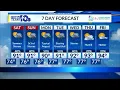 Friday s Forecast