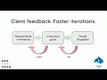 Simon Hobbs - Emerging patterns in Styleguides and Drupal 8