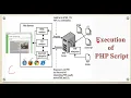 5 Web Development using PHP PHP 2 Part 1 Introduction to PHP