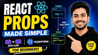 React Props Made Simple Data Flow Destructuring Explained