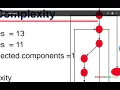 028 CSE312 Software Engineering - Software Complexity