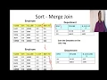 Advanced DBMS Sort Merge Join