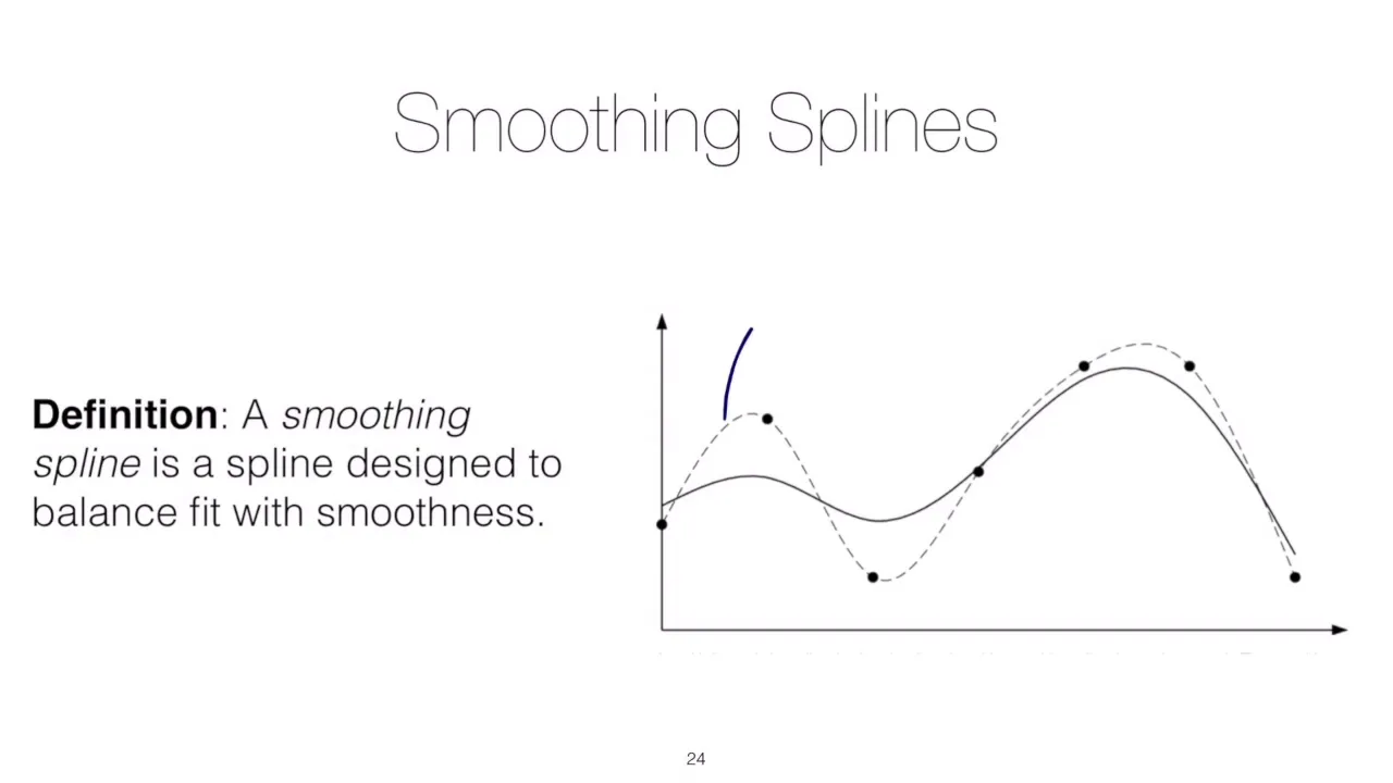 Unit #7 Lesson 5: Introduction to smoothing splines