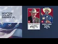 Newton County Precinct 1 Constable Colton Havard wins primary race for Newton County Sheriff